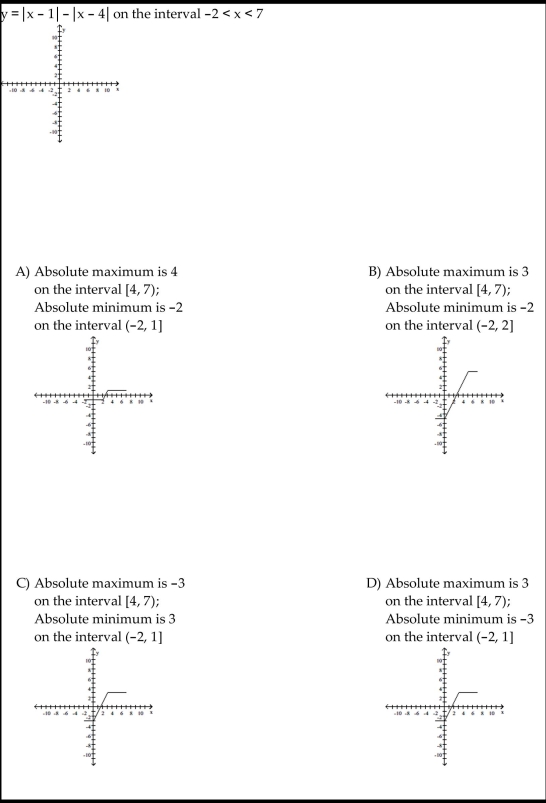 Graph the function, then find the extreme values of the function on the interval and indicate where they occur.