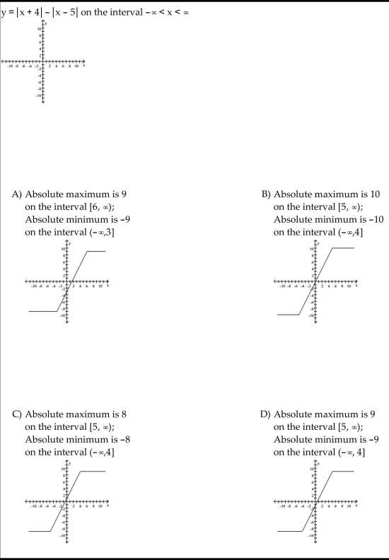 Graph the function, then find the extreme values of the function on the interval and indicate where they occur.