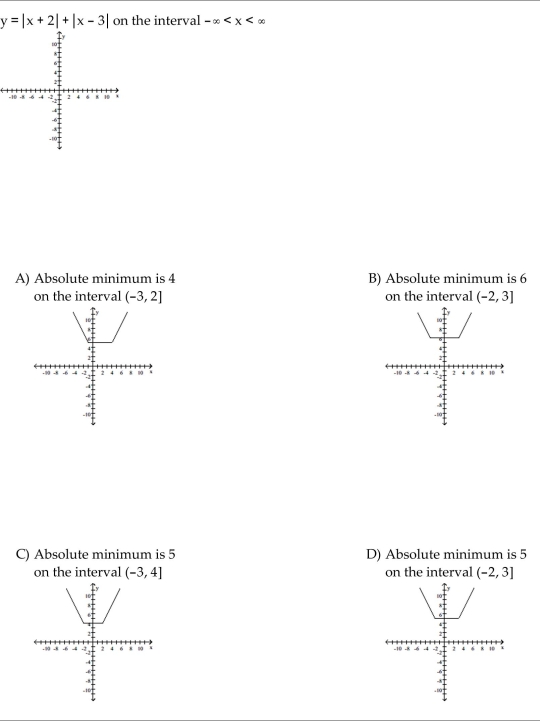 Graph the function, then find the extreme values of the function on the interval and indicate where they occur.