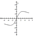 Find the open intervals on which the function is increasing and decreasing. Identify the function's local and absolute extreme values, if any, saying where they occur. - 