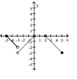 Find the open intervals on which the function is increasing and decreasing. Identify the function's local and absolute extreme values, if any, saying where they occur. - 