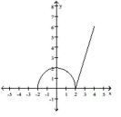 Find the open intervals on which the function is increasing and decreasing. Identify the function's local and absolute extreme values, if any, saying where they occur. -