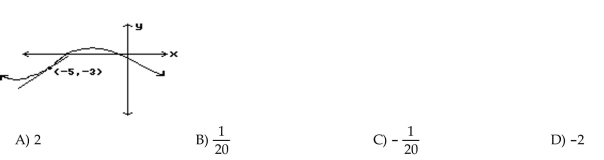 Estimate the slope of the curve at the indicated point.
