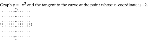 Graph the equation and its tangent.