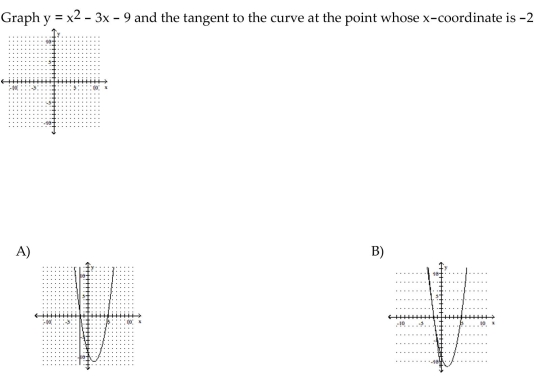 Graph the equation and its tangent.