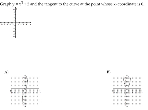 Graph the equation and its tangent.