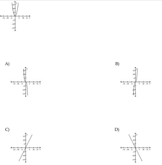 The graph of a function is given. Choose the answer that represents the graph of its derivative.
