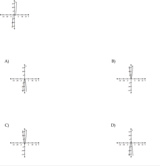 The graph of a function is given. Choose the answer that represents the graph of its derivative.
