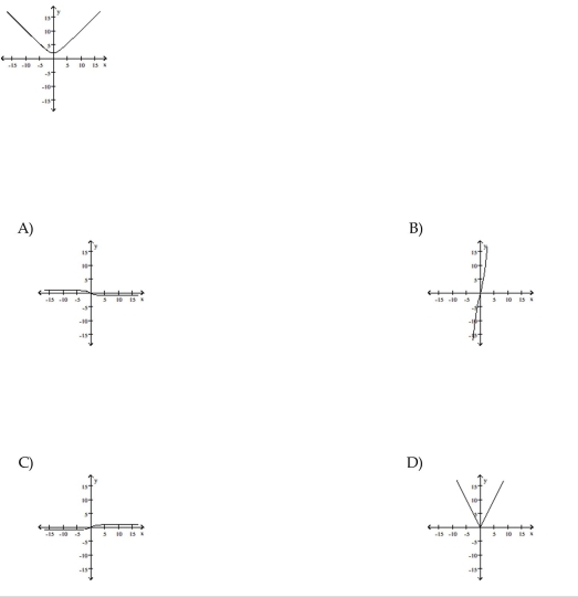 The graph of a function is given. Choose the answer that represents the graph of its derivative.