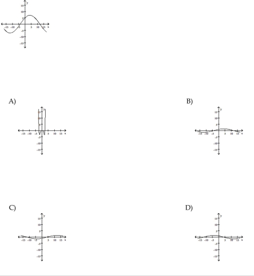 The graph of a function is given. Choose the answer that represents the graph of its derivative.