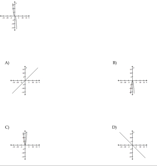 The graph of a function is given. Choose the answer that represents the graph of its derivative.