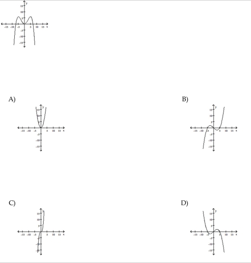 The graph of a function is given. Choose the answer that represents the graph of its derivative.