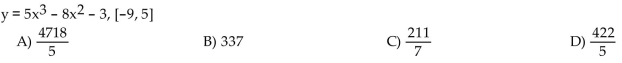 Find the average rate of change of the function over the given interval.