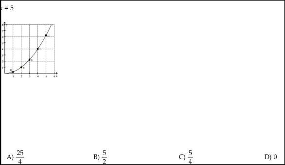 Use the slopes of UQ, UR, US, and UT to estimate the rate of change of y at the specified value of x.