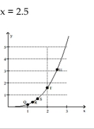 <strong>Use the slopes of UQ, UR, US, and UT to estimate the rate of change of y at the specified value of x. </strong> A) 7.5 B) 3.75 C) 1.25 D) 0