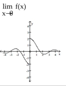 <strong>Use the graph to evaluate the limit. </strong> A) 0 B) does not exist C) -2 D) 2