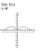 <strong>Use the graph to evaluate the limit. </strong> A) 2 B) -2 C) does not exist D) 0