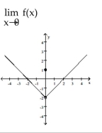 <strong>Use the graph to evaluate the limit. </strong> A) -2 B) 0 C) does not exist D) 1
