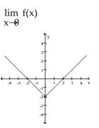 <strong>Use the graph to evaluate the limit. </strong> A) -1 B) 2 C) does not exist D) -2