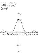 <strong>Use the graph to evaluate the limit. </strong> A) -1 B) does not exist C) 0 D) 1