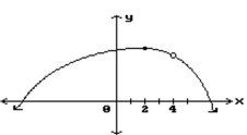 Find all points where the function is discontinuous. - 