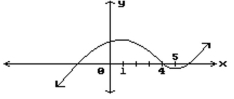 Find all points where the function is discontinuous. - 