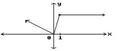 Find all points where the function is discontinuous. - 