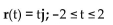 <strong>Find the limit. </strong> A) Figure 3 B) Figure 6 C) Figure 5 D) Figure 1