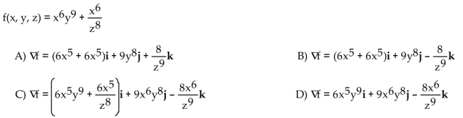 Find the gradient field of the function.