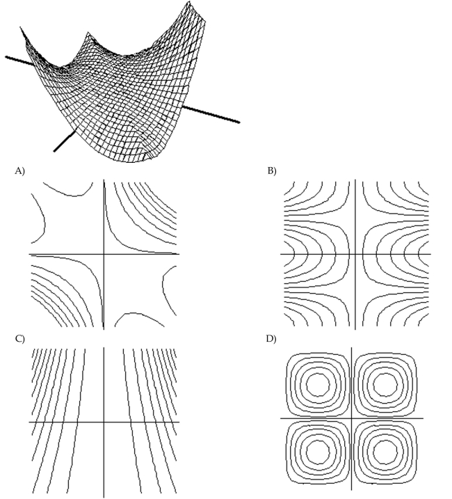 Match the surface show below to the graph of its level curves.
