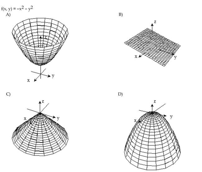 Sketch the surface z = f(x,y).