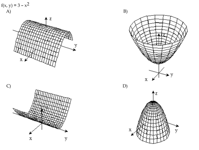 Sketch the surface z = f(x,y).