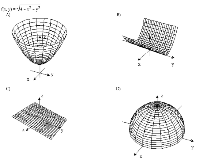 Sketch the surface z = f(x,y).