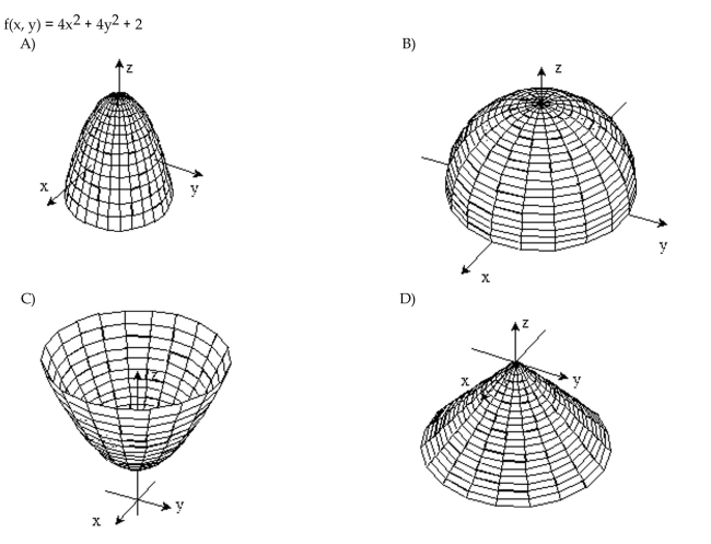 Sketch the surface z = f(x,y).
