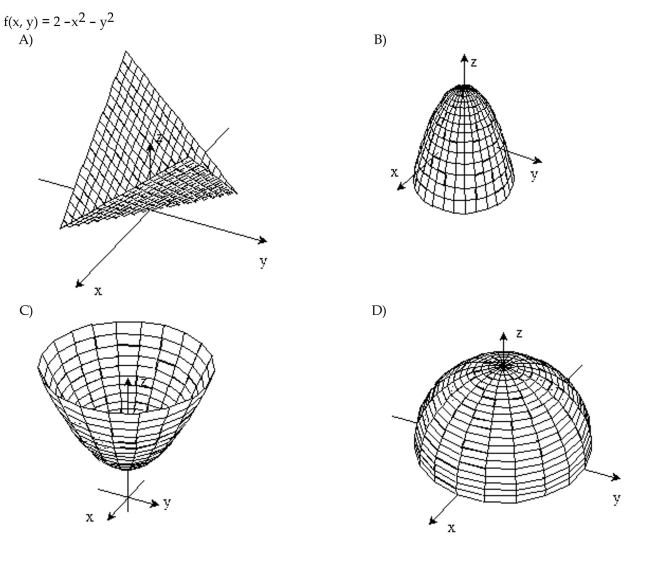 Sketch the surface z = f(x,y).