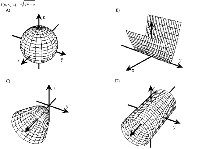 Sketch a typical level surface for the function.