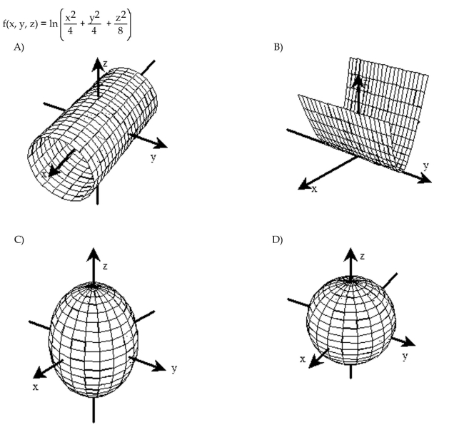 Sketch a typical level surface for the function.