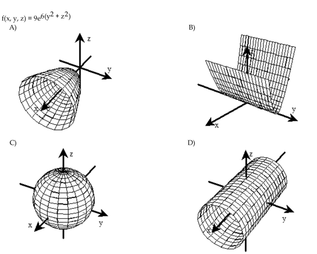 Sketch a typical level surface for the function.