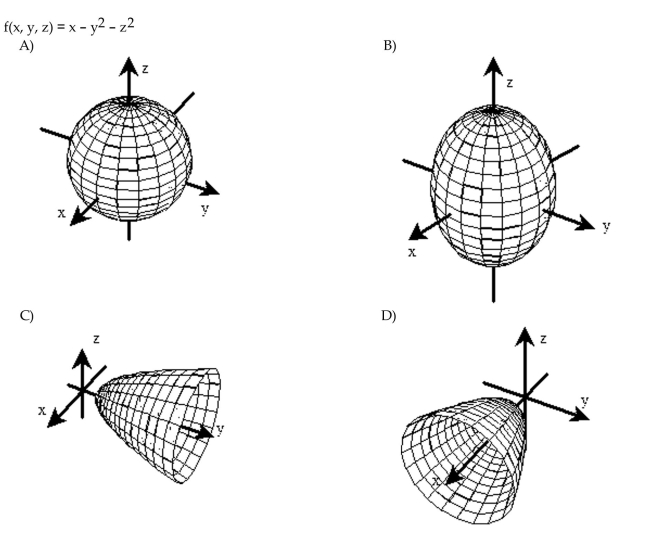 Sketch a typical level surface for the function.