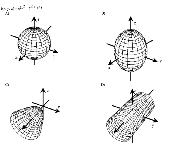 Sketch a typical level surface for the function.