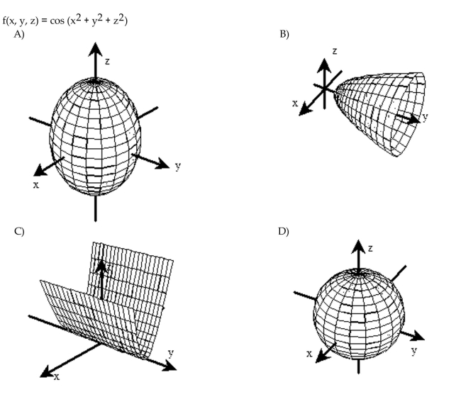 Sketch a typical level surface for the function.