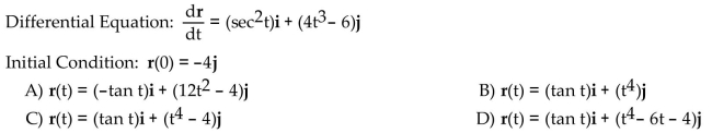 Solve the initial value problem.