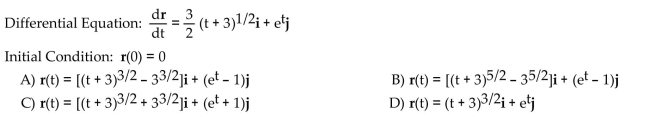 Solve the initial value problem.