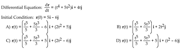 Solve the initial value problem.