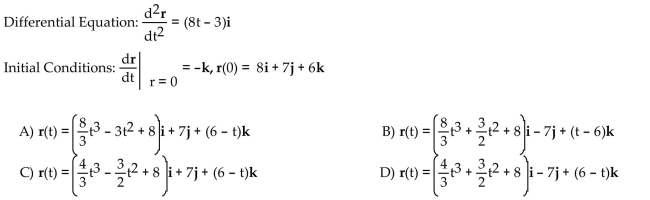 Solve the initial value problem.