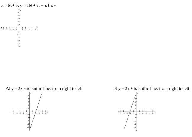 Parametric equations and and a parameter interval for the motion of a particle in the xy-plane are given. Identify the particle's path by finding a Cartesian equation for it. Graph the Cartesian equation. Indicate the portion of the graph traced by the particle and the direction of motion.