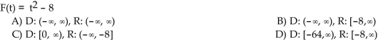 Find the domain and range of the function.