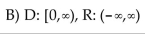 <strong>Find the domain and range of the function.  </strong> A) D: (-5,5), R: (-5,5)   C) D: [-5,5], R: [0,5]   <div style=padding-top: 35px> 