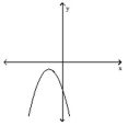 <strong>Determine whether or not the graph is a graph of a function of x. </strong> A) Function B) Not a function