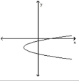 <strong>Determine whether or not the graph is a graph of a function of x. </strong> A) Function B) Not a function